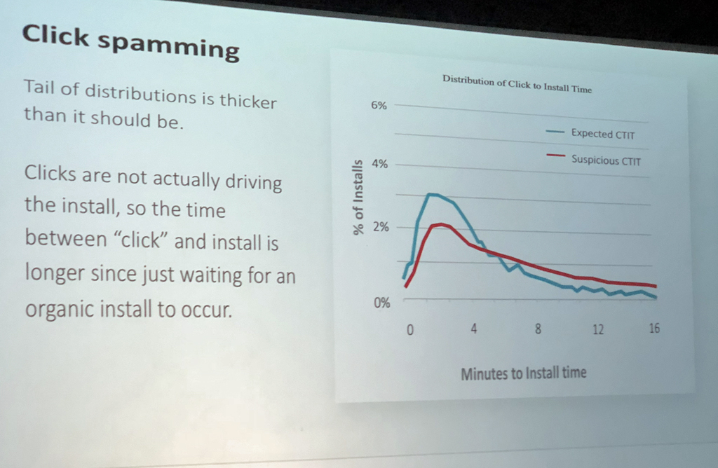 “click spamming” from the Mobile Marketing Association Impact presentation in 2018 by Kevin Frisch when he was Head of Driver & Rider Acquisition at Uber
